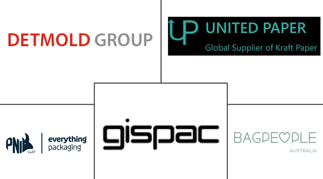 Major players in Australia Retail Bags industry